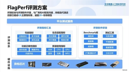 計(jì)算機(jī)軟硬件的協(xié)同進(jìn)化 從基礎(chǔ)構(gòu)架到智能未來